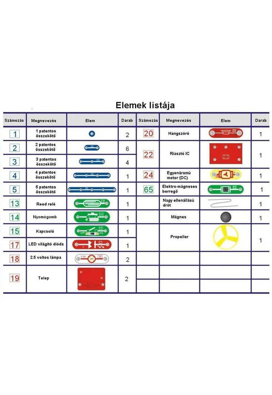 Brainbox Elektronika - Alap készlet - Primary 2