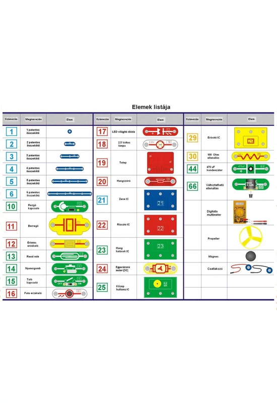 Brainbox Elektronika - Bővített készlet - Secondary 2